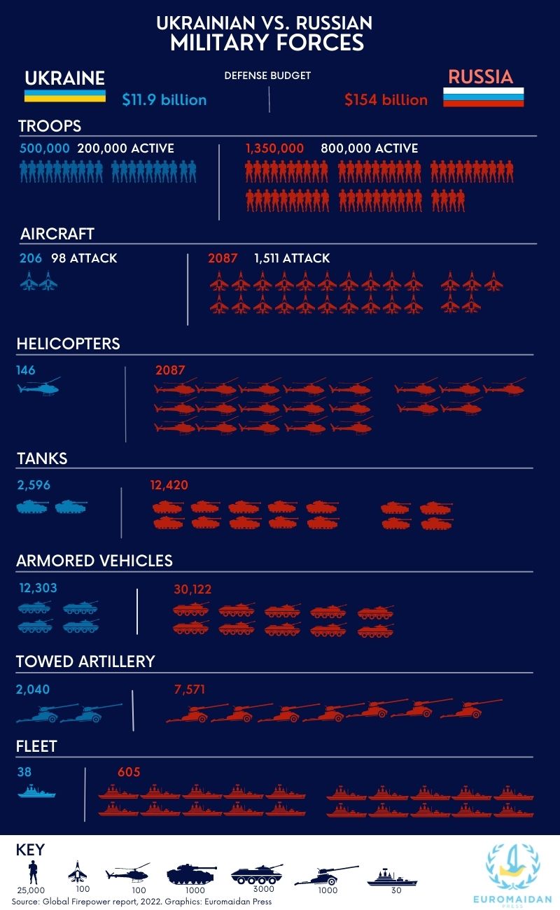 Russia Ukraine war