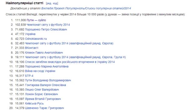 The article “Putin H**lo” becomes the most popular on Wikipedia ...