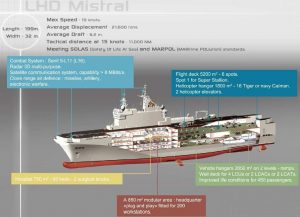 The Mistral deal explained - Euromaidan Press