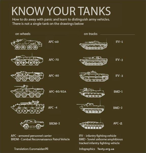 Learn to distinguish army vehicles in Ukraine