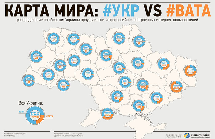 Ukrainians against Russians: geopolitical sympathies of Ukrainian Internet users