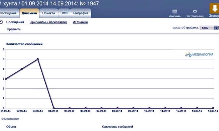 Aus den russischen Fernsehnachrichten verschwand die „Kiewer Junta“