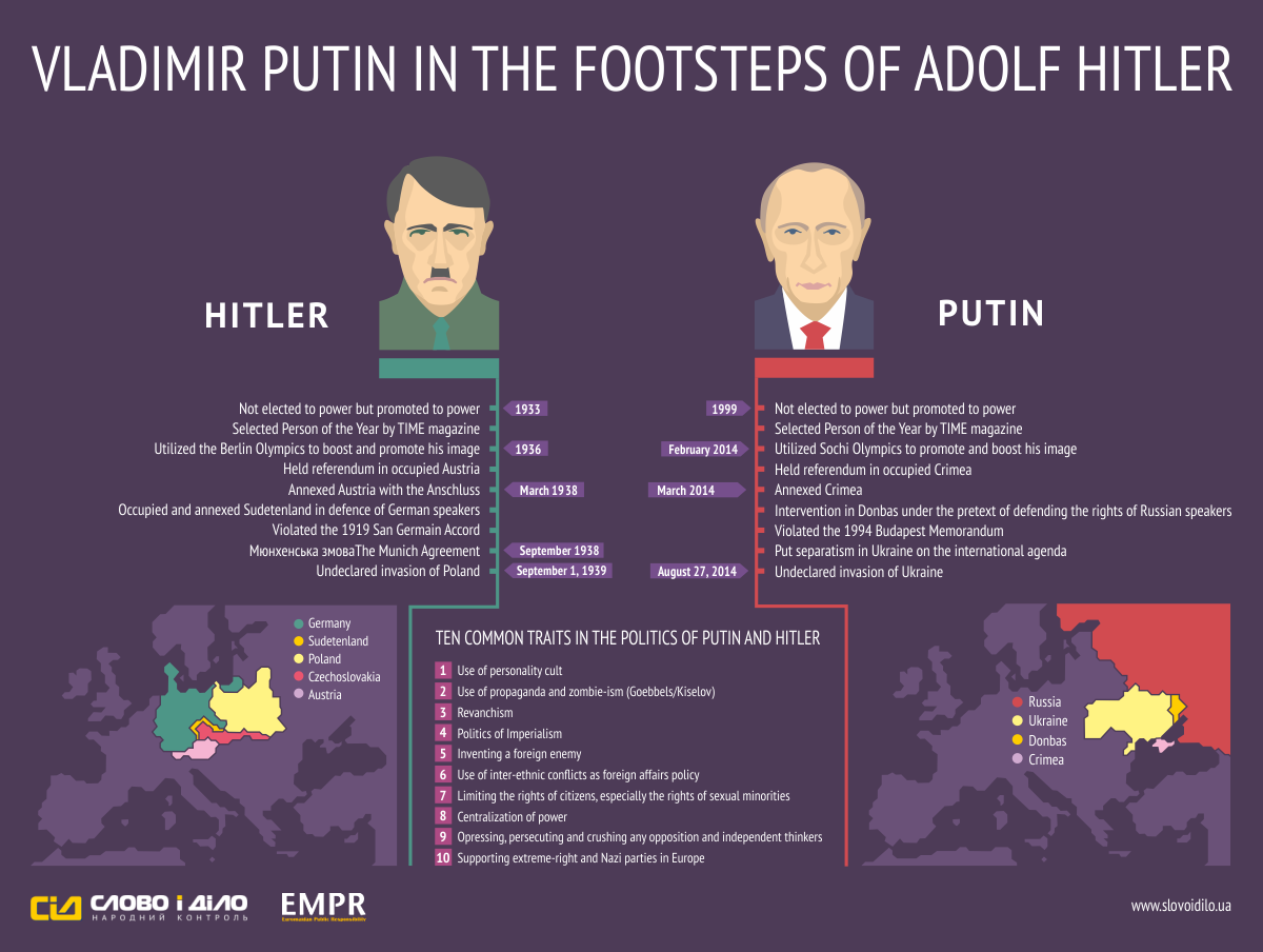 Ukraine of 2014 and Europe of 1938 1939: Similarities and differences