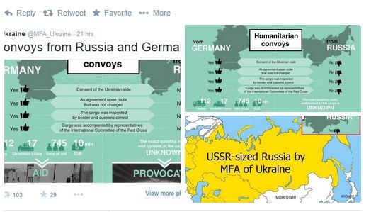 A Ukrainian Euromaidan NGO tricked the Russian MFA into spreading anti Kremlin graphics