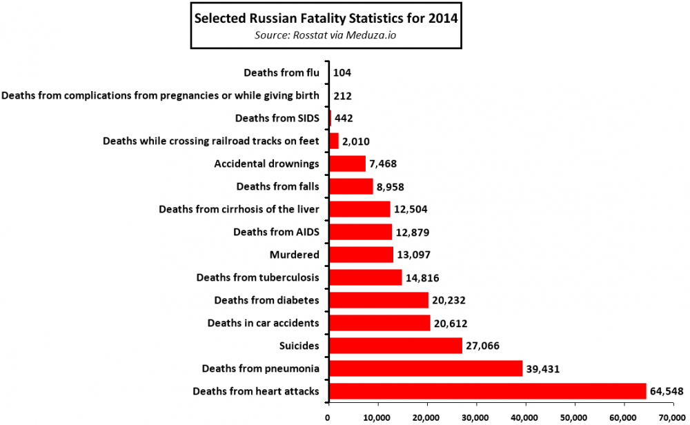 Why Russians are dying says a lot about Russia and its regime