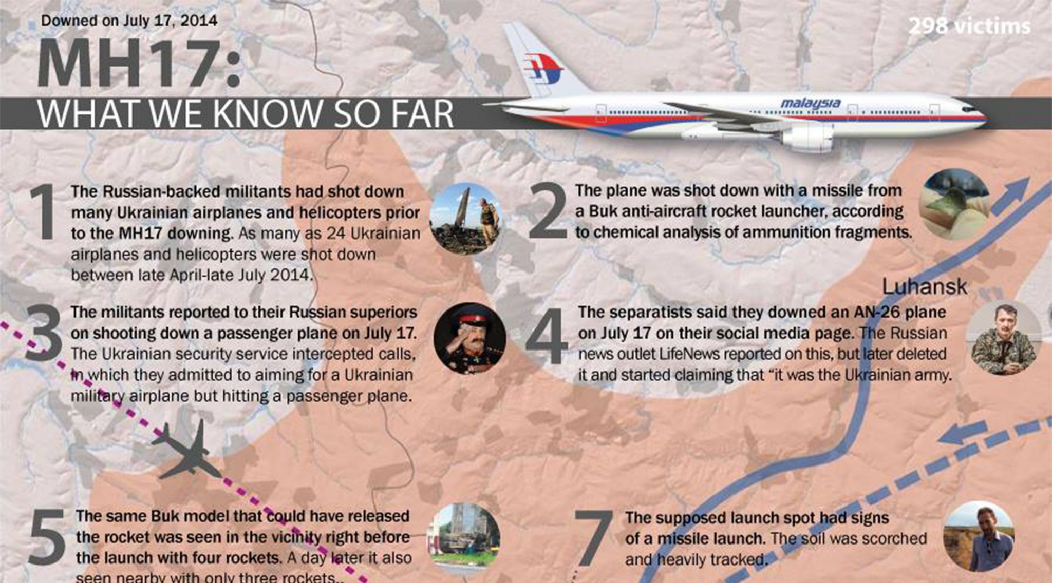 One year later, what do we know about the MH17 tragedy?