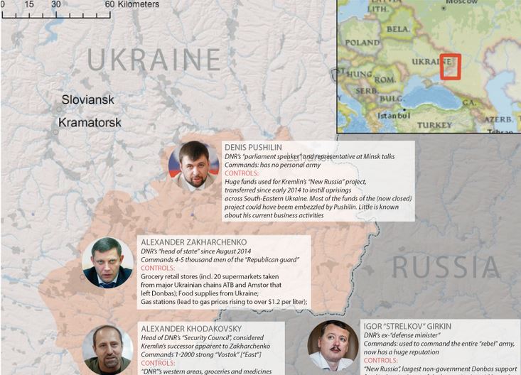 “Donbosses”: “rebel” leaders in control of Donetsk’s economy (infographic)