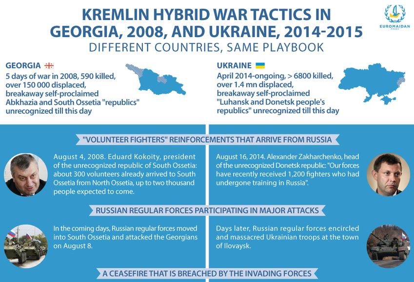 Kremlin hybrid war tactics in Georgia, 2008, and Ukraine, 2014 2015 | Infographic