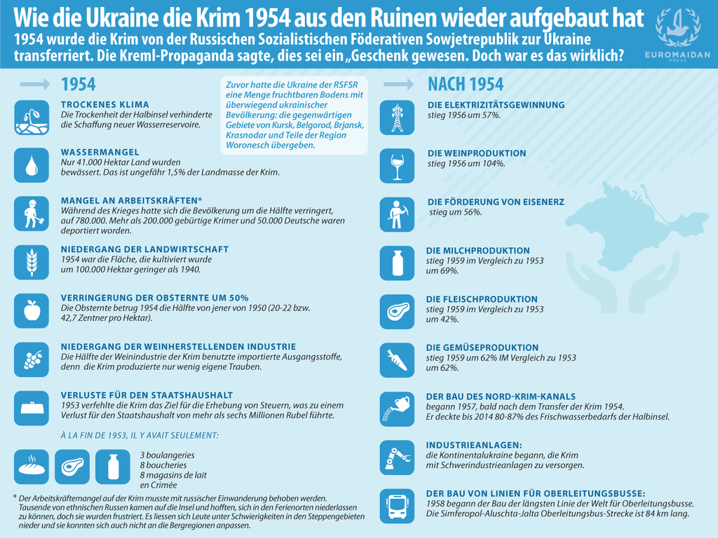 Ecor crimea. Research paper Crimea 2014. Crimea research paper. How Ukraine was formed.