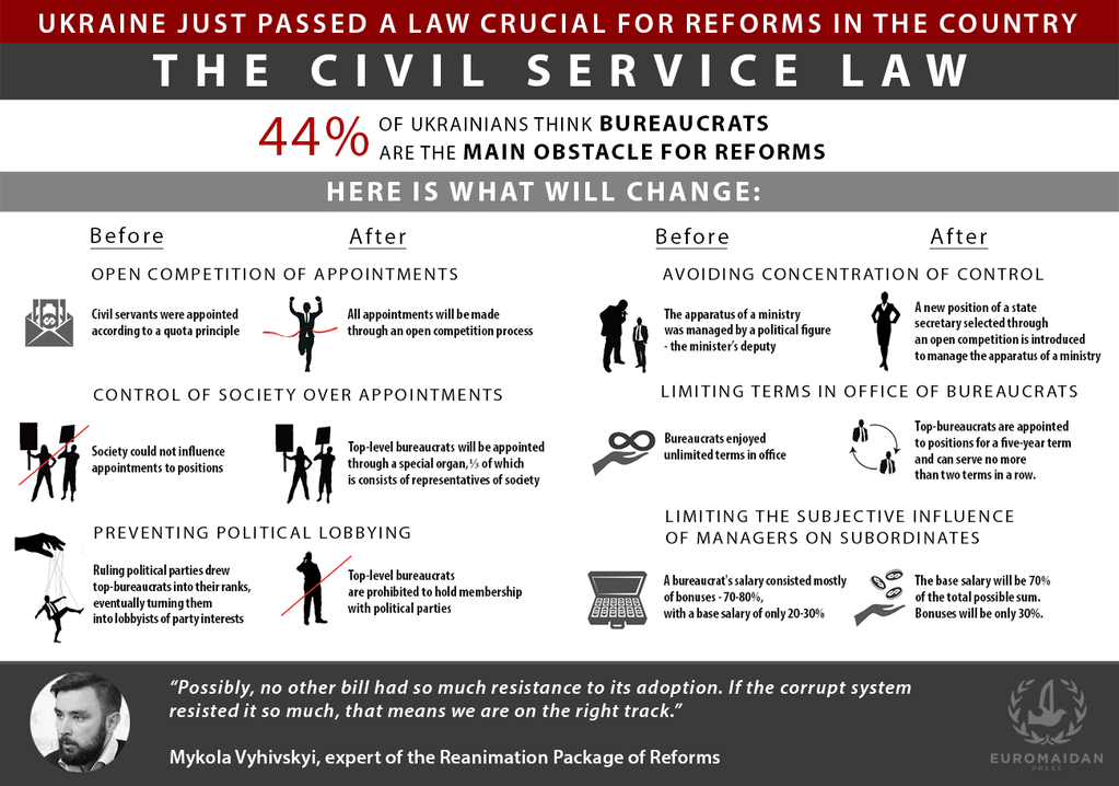 Ukraine's Revolutionary Civil Service Law An Overview Euromaidan Press