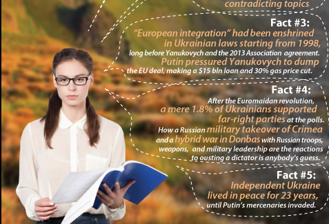 Know your refutations: 5 myths that are used to promote Russia’s war in Ukraine | Infographic