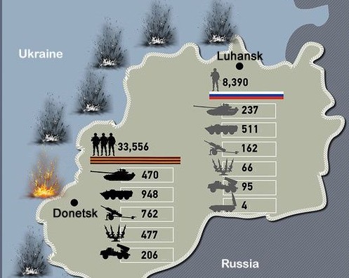 One fifth of Russia’s hybrid “DNR/LNR” force in Ukraine are regular Russian Army troops – Ukrainian MoD (Infographic)