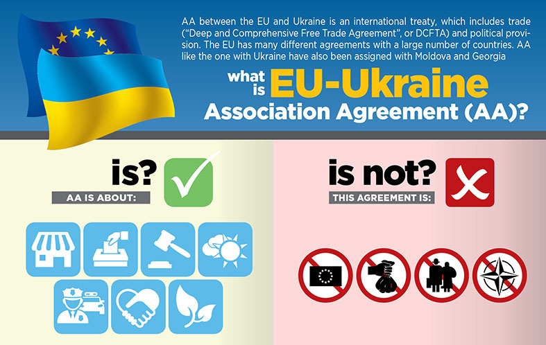 What does the EU Ukraine Association Agreement bring The Netherlands? | Infographics
