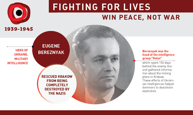 The Ukrainian who saved Krakow from destruction and other little known WWII heroes