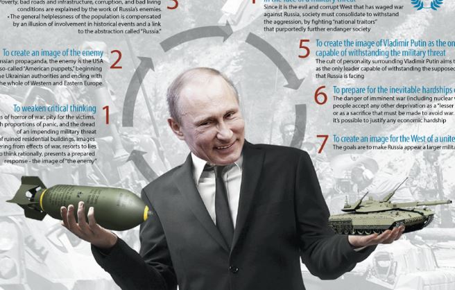Seven strategies of domestic Russian propaganda | Infographic