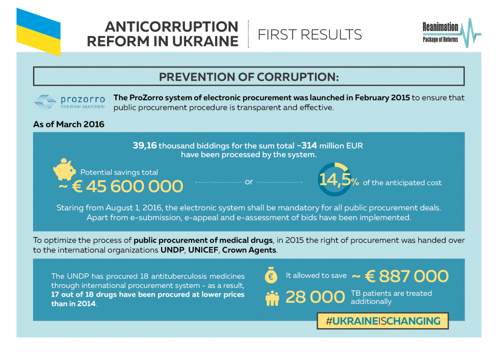To make Ukraine’s anti-corruption reforms irreversible, keep up the international pressure #UAreforms ~~