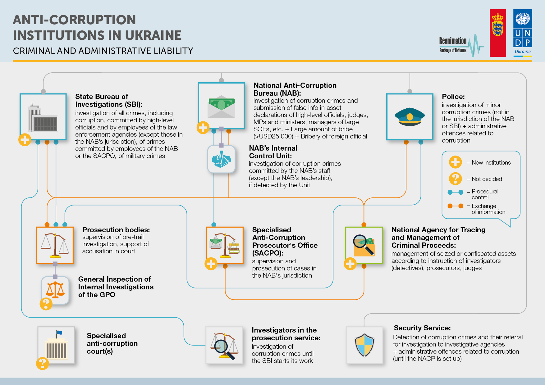 To make Ukraine’s anti-corruption reforms irreversible, keep up the international pressure #UAreforms ~~