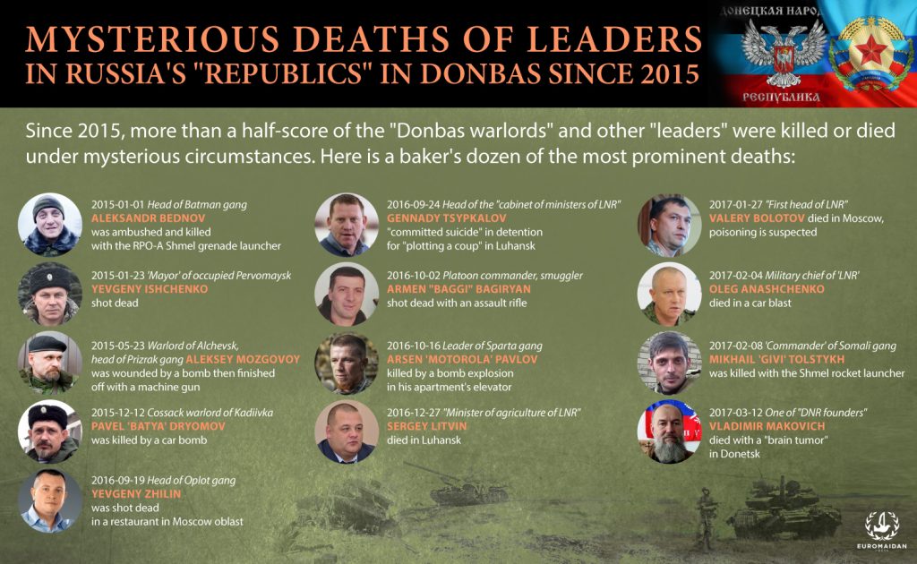 Mysterious deaths of chieftains in Russianbacked "republics" since 2015 in a nutshell 