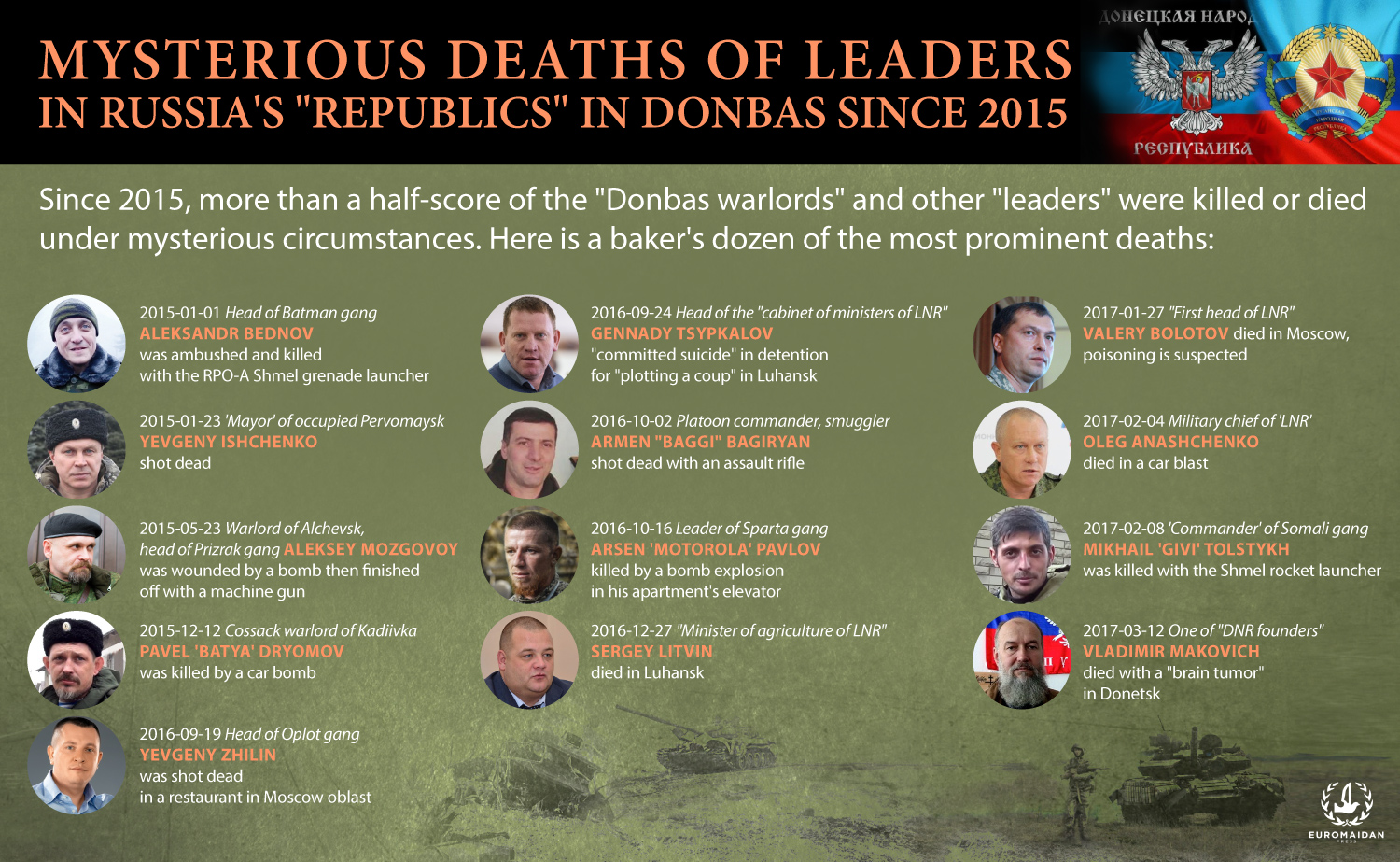 Mysterious deaths of chieftains in Russian backed “republics” since 2015 in a nutshell – #Infographic