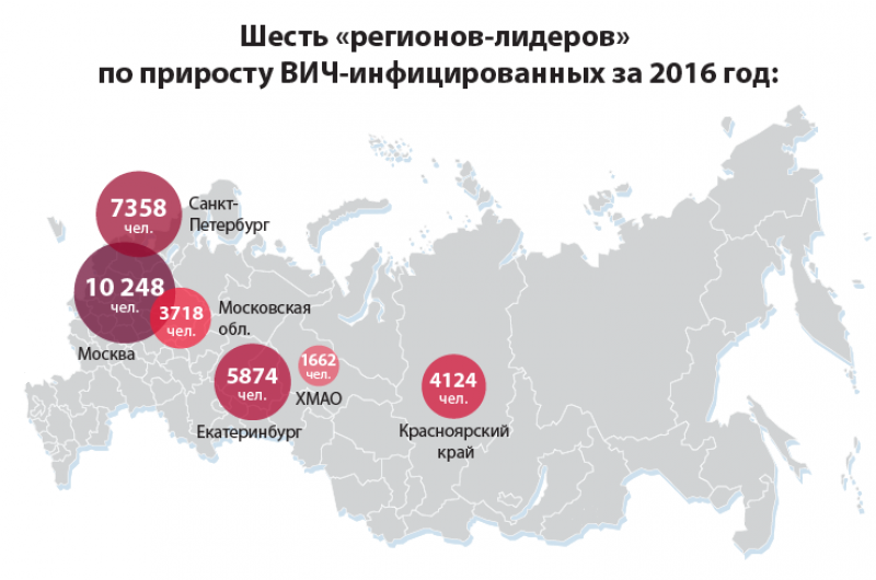 The six Russian regions "leading" by the number of new HIV infections in 2016 (Image: fedpress.ru)