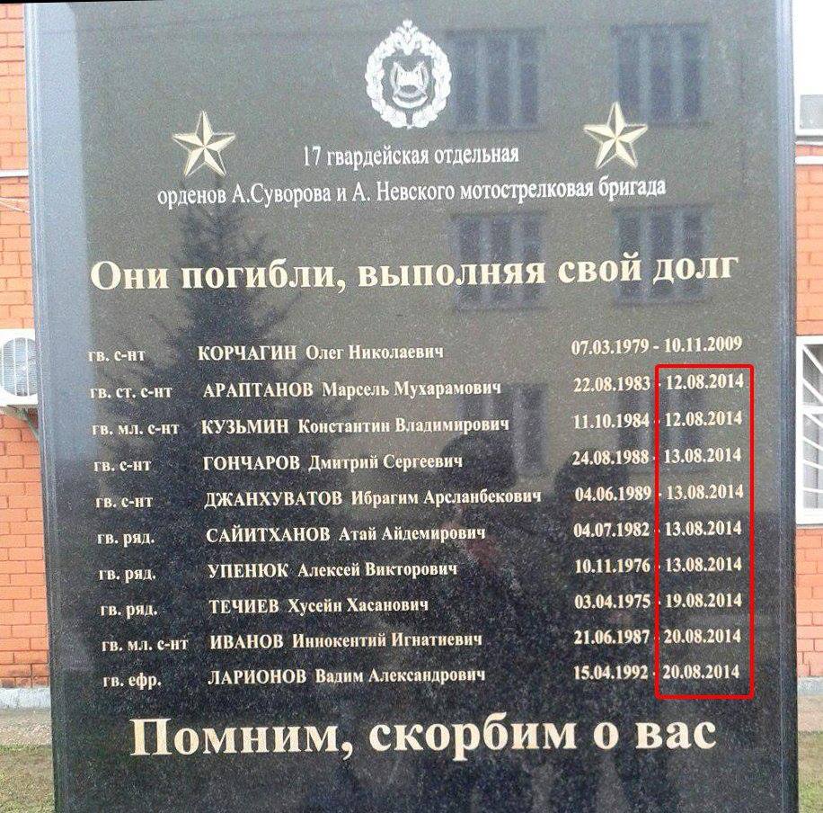 A memorial plaque installed at Russia's 17th Guard Motorized Infantry Brigade to commemorate its troopers killed in August 2014, at the early stages of Putin's military aggression in Ukraine (Image: mignews.com.ua)