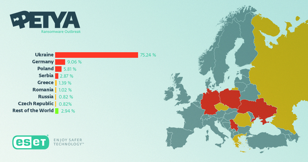 Money is not always the answer. What do we know about latest cyber attack on Ukraine