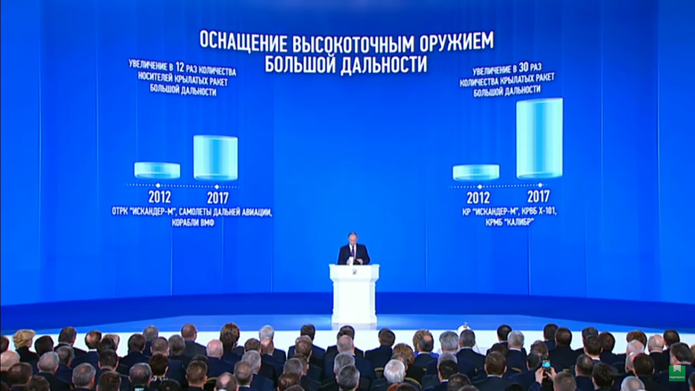 The Putin regime continues the rhetoric of nuclear blackmail. In his annual address to Russia's parliament on March 1, 2018, Vladimir Putin boasted about the Kremlin's increasing military might and claimed new Russian nuclear weaponry would render NATO defenses "completely useless." The charts on the wall screen behind Putin show the alleged Russian buildup of long-range high-precision offensive weapons, such as cruise missiles, as compared to 2012 (Image: video capture)