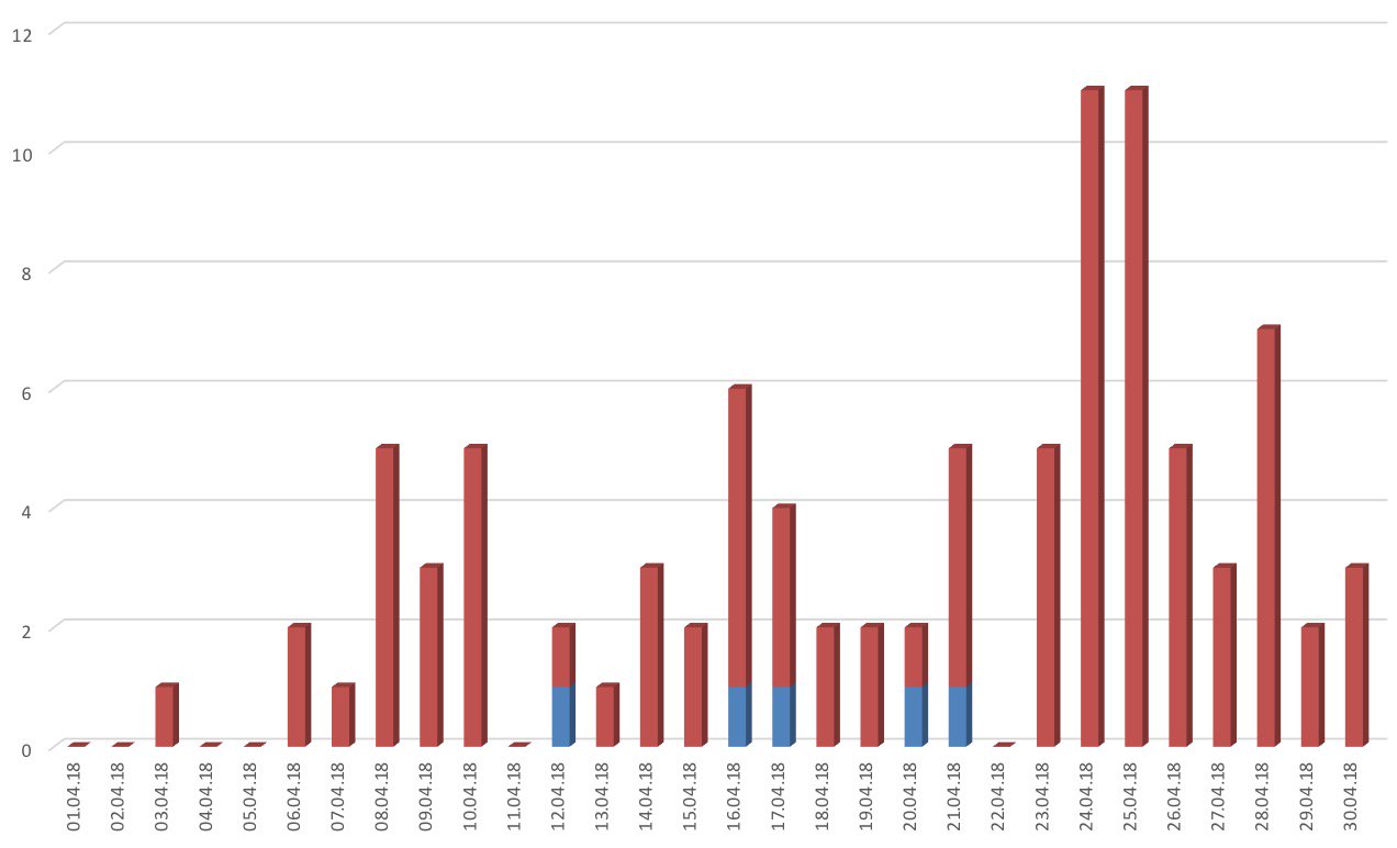 Hot war still on in Ukraine's Donbas, and it's far from frozen conflict