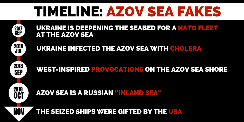 Russia’s Long-Term Disinformation Plan For The Azov Sea