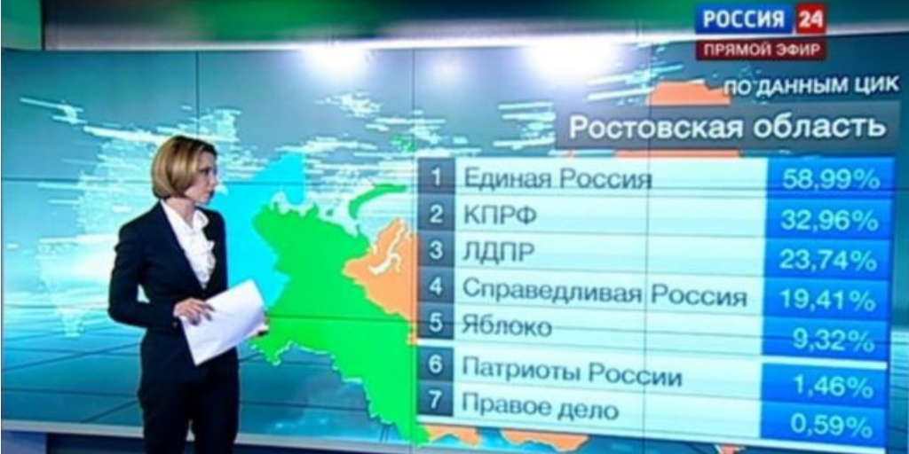 How to get a 146% election result: Background of Kremlin propaganda classic case revealed