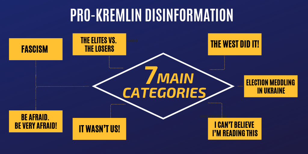 Always blame the West! – And other disinformation trends of the week
