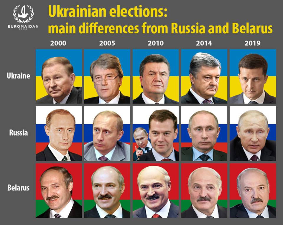 Ukrainian elections: main differences from Russia and Belarus (Image: Euromaidan Press)