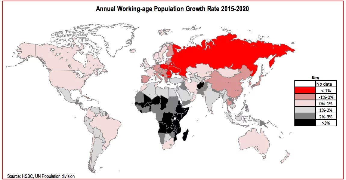 Annual working-age population growth rates worldwide 2015-2020 (Sources: HSBC, UN Population Division data)