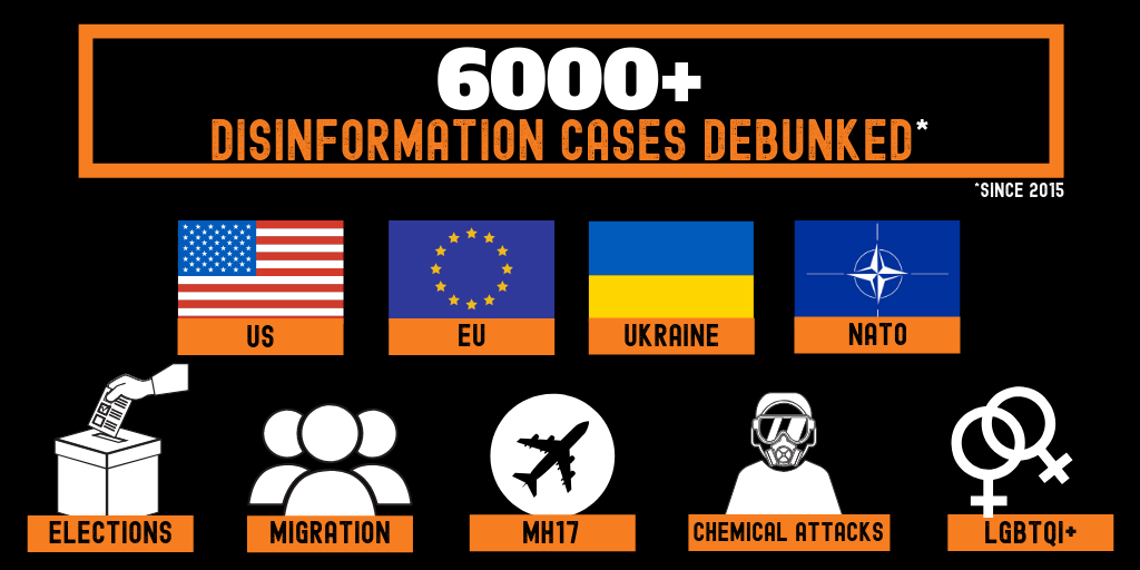 EU disinformation watchdog debunks over 6,000 cases of pro-Kremlin disinformation