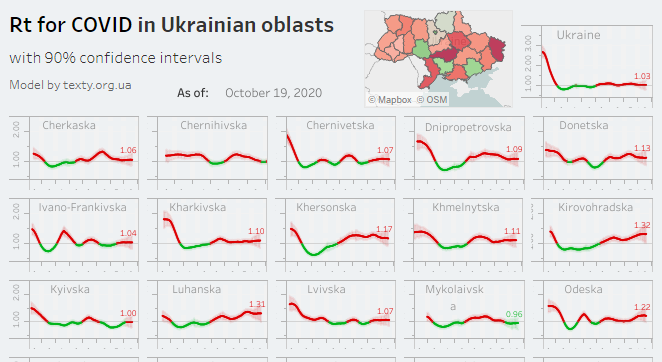 These Rt graphs show how fast COVID 19 is spreading in Ukraine