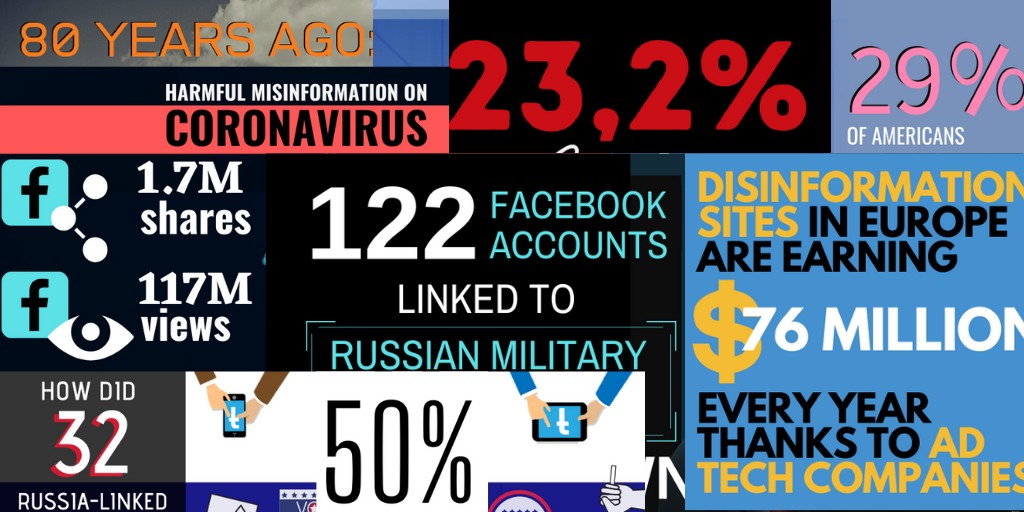 Disinformation figures of the year 2020: from 16 to 117 million