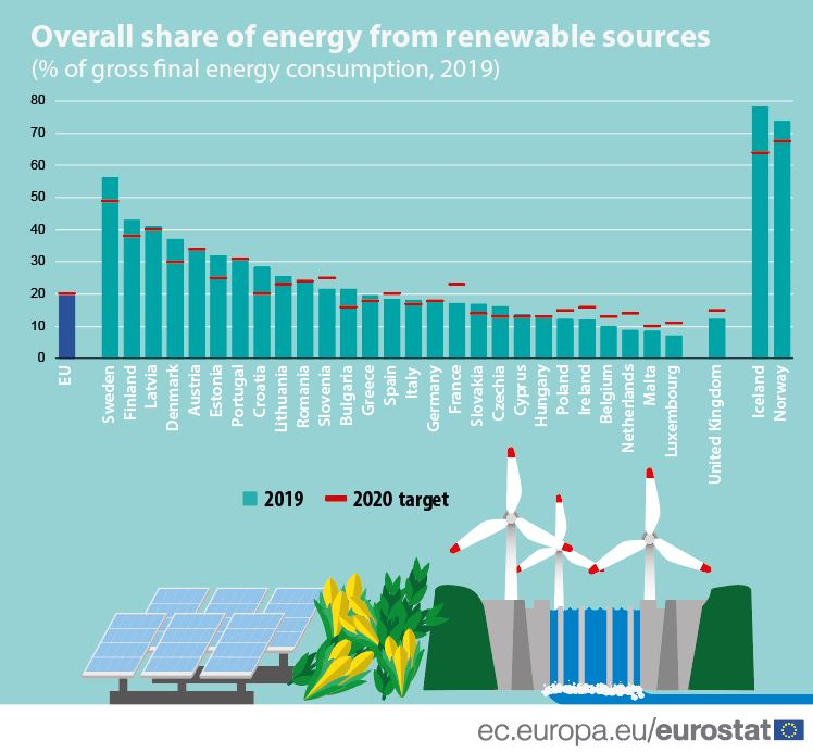 Renewable Energy In Ukraine