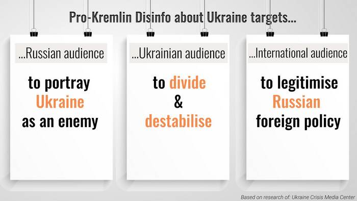 Ukraine remains main target of pro-Kremlin disinformation in 2021: EU disinfo watchdog ~~