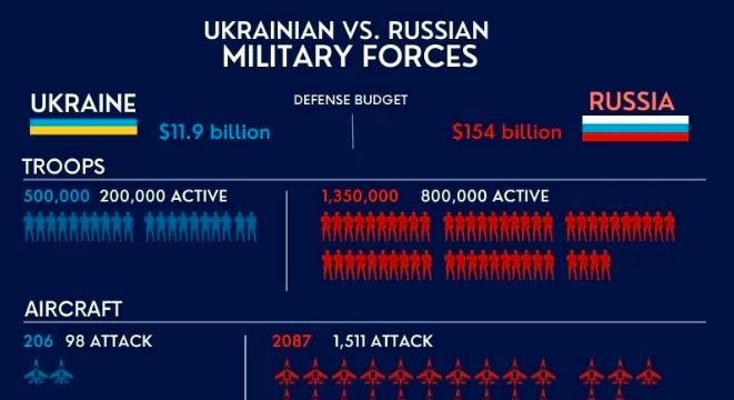 military Ukraine Russia