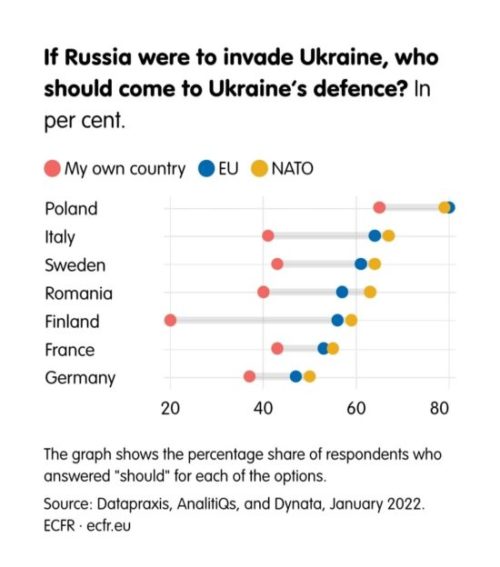 Russian invasion ukraine EU