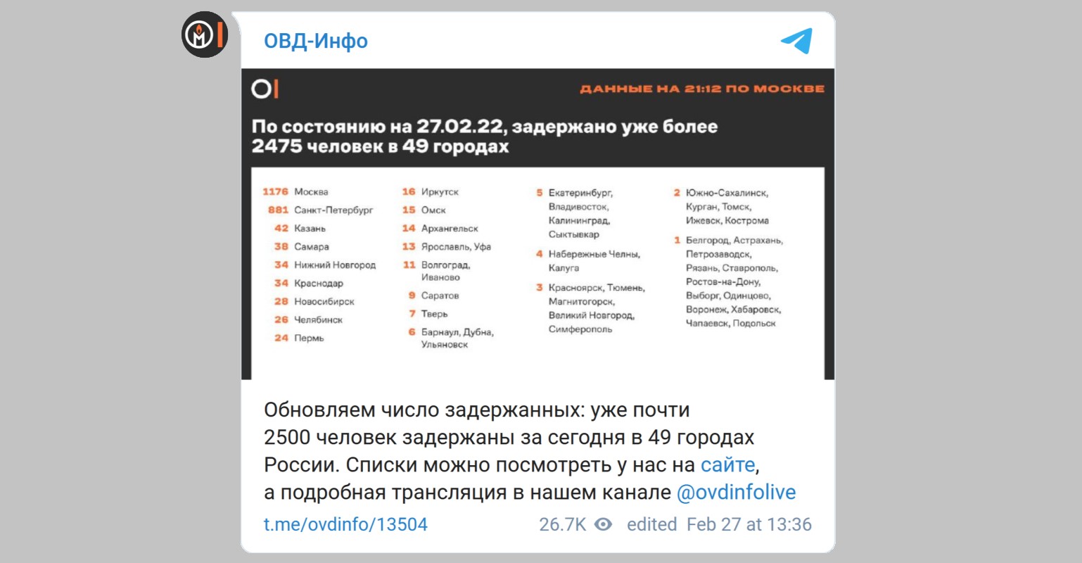Screenshot of Russian OVD-Info Telegram post reporting that on 27 February 2022 almost 2500 people were arrested in 49 cities while protesting against Russia's aggression in Ukraine. (Screenshot by the Euromaidan Press)
