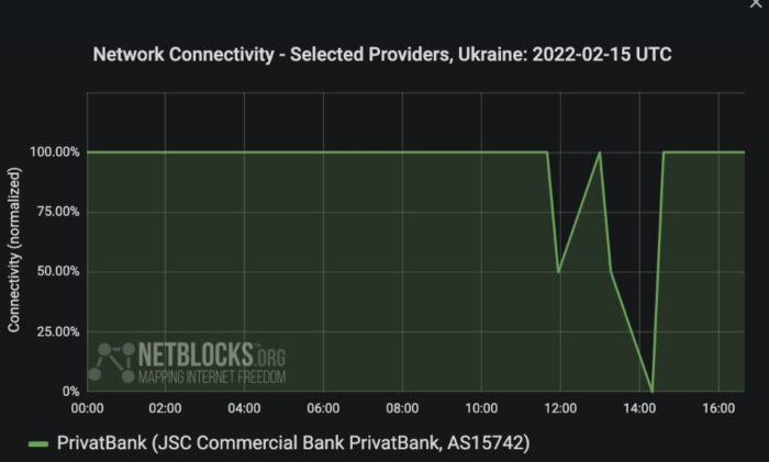 Ukraine cyberattack