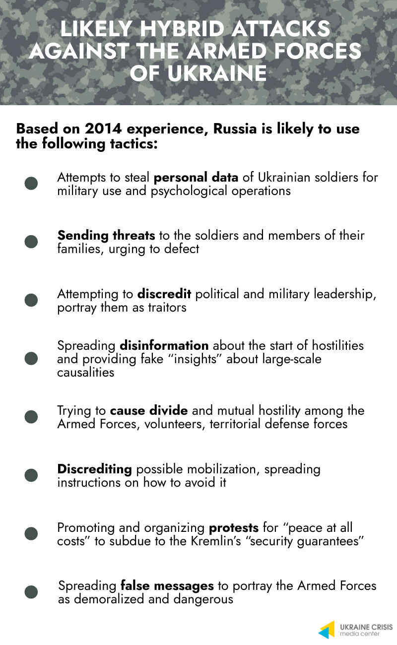 likely Russia's hybrid attacks against ukrainian army
