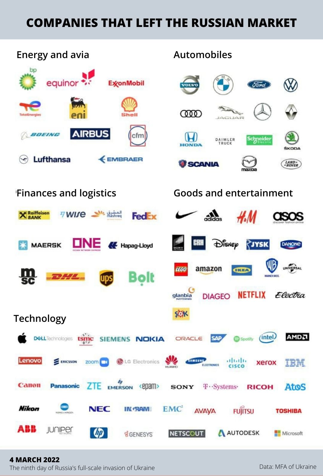 The Complete List of Russian Companies Listed on London Stock Exchange