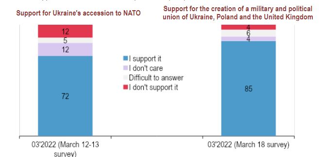 Ukraine NATO accession