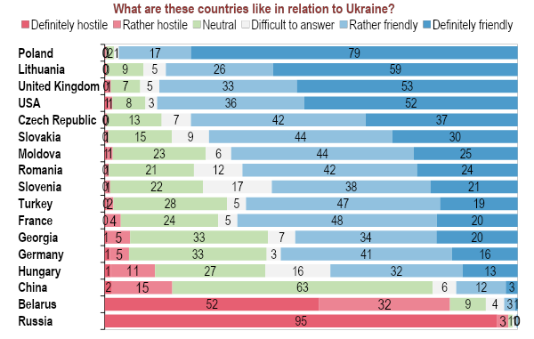 Ukraine NATO accession