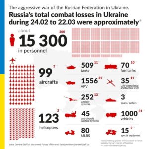 war in ukraine, enemy loss