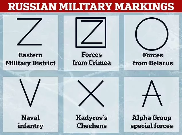 Russia war symbols