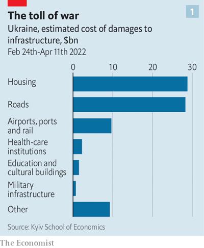 War damages