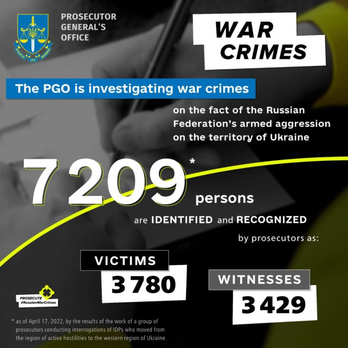 Russian war crimes